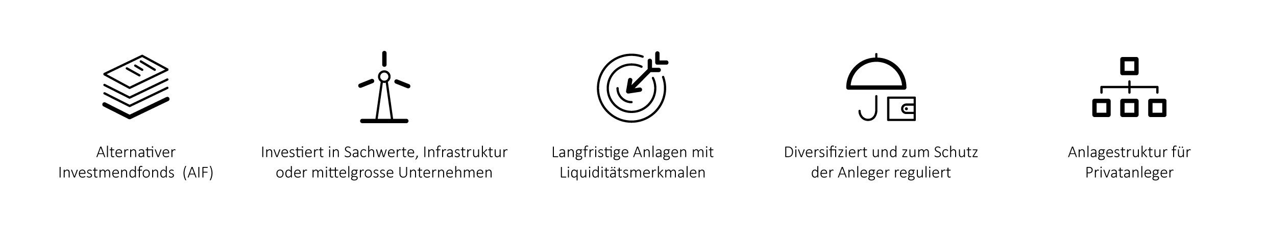 Antwort auf die Frage, was ein Europäischer Fonds für langfristige Investitionen ist, durch Auflistung von fünf Merkmalen